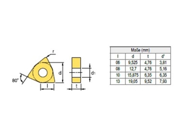 WNMG080408-MP PC8110 Inox (M) HRSA (S) HRC (H)